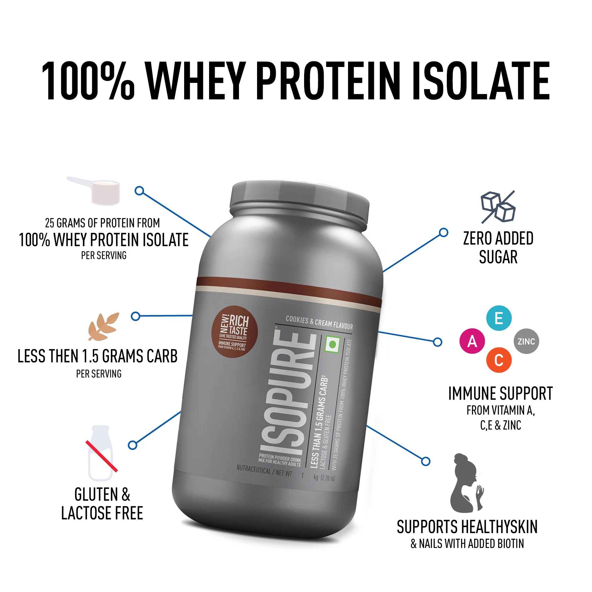 Isopure 2 kg Cookies & Cream + Isopure 100% Creatine Monohydrate Micronized, 250g - Image 3