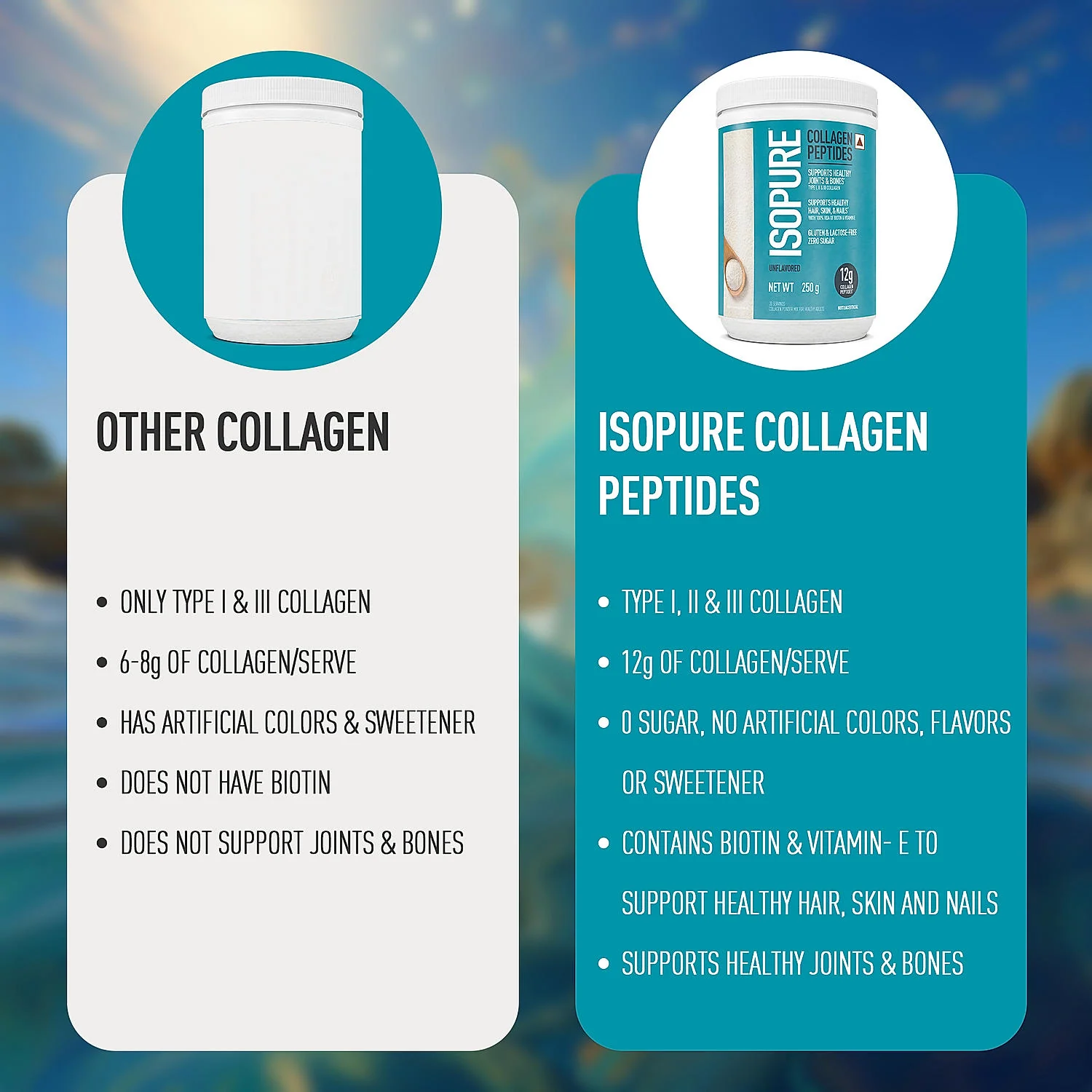 Isopure Collagen Peptides (12g/serve) with Type I,II & III Collagen (Unflavoured)- 250g - Image 4
