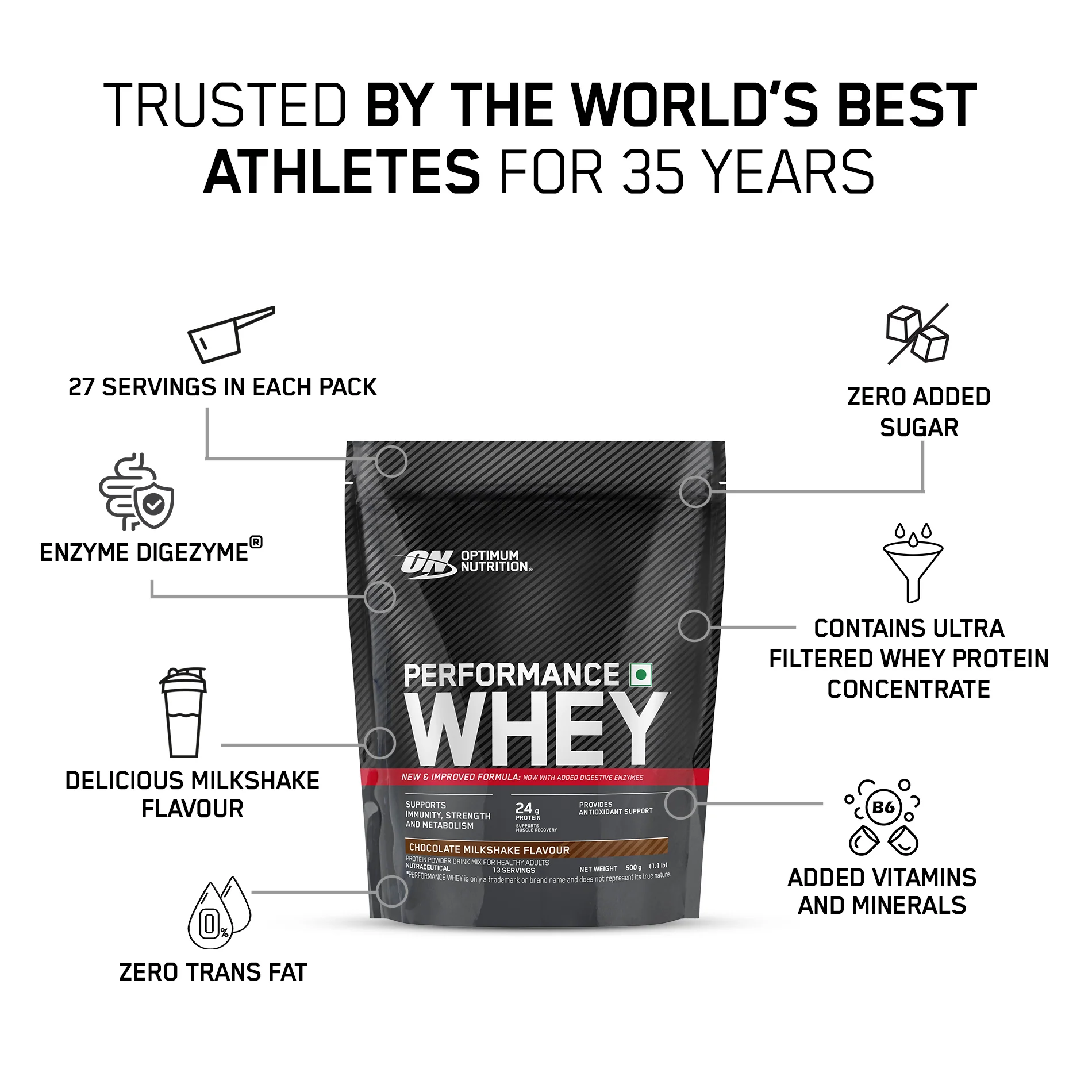 Performance Whey 1 kg - Pack of 2 - Image 5